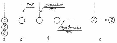 Координаційні осі будівлі гост. Координаційні осі. На зображенні кожного будинку чи споруди вказують координаційні осі і