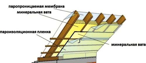 Піч для будинку 6х6 з мансардою. Планування будинків з пічкою