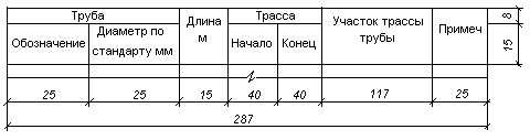 Кабельні журнали. Кабельнотрубний журнал