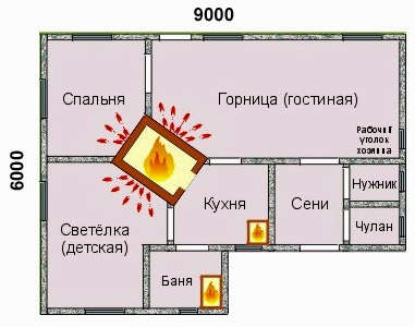 Піч для будинку 6х6 з мансардою. Планування будинків з пічкою