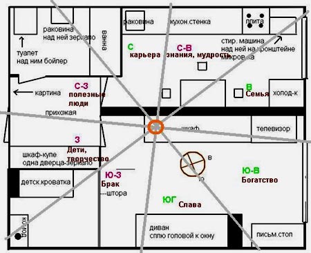 Головний вхід в будинок. Фен-шуй