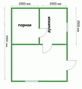 Планування лазні з окремою парною. Планування лазні на ділянці і всередині: розміри парилки, мийної.