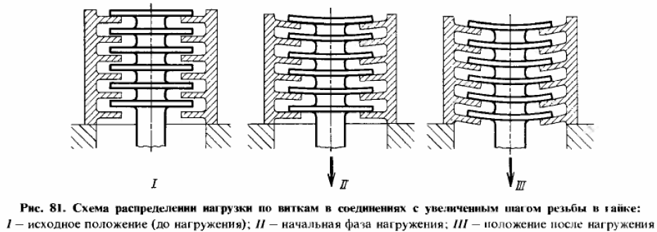 Більш рівномірний розподіл