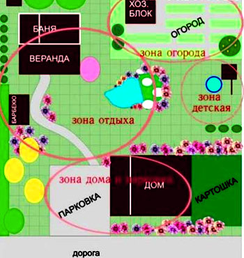Планування заміського ділянки 15 соток квадратної форми