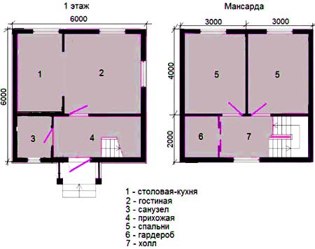 Піч для будинку 6х6 з мансардою. Планування будинків з пічкою