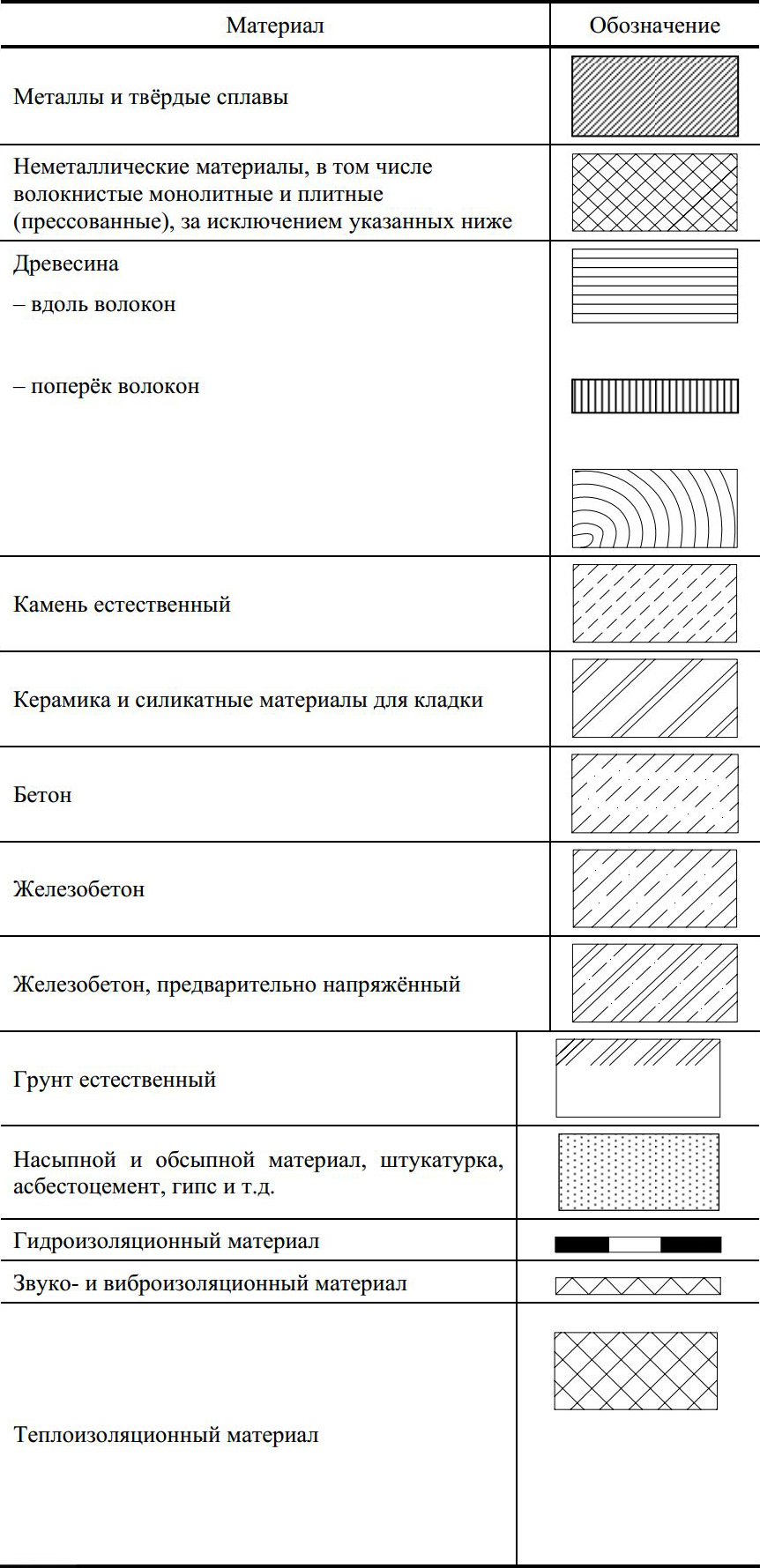 Координаційні осі будівлі гост. Координаційні осі. На зображенні кожного будинку чи споруди вказують координаційні осі і