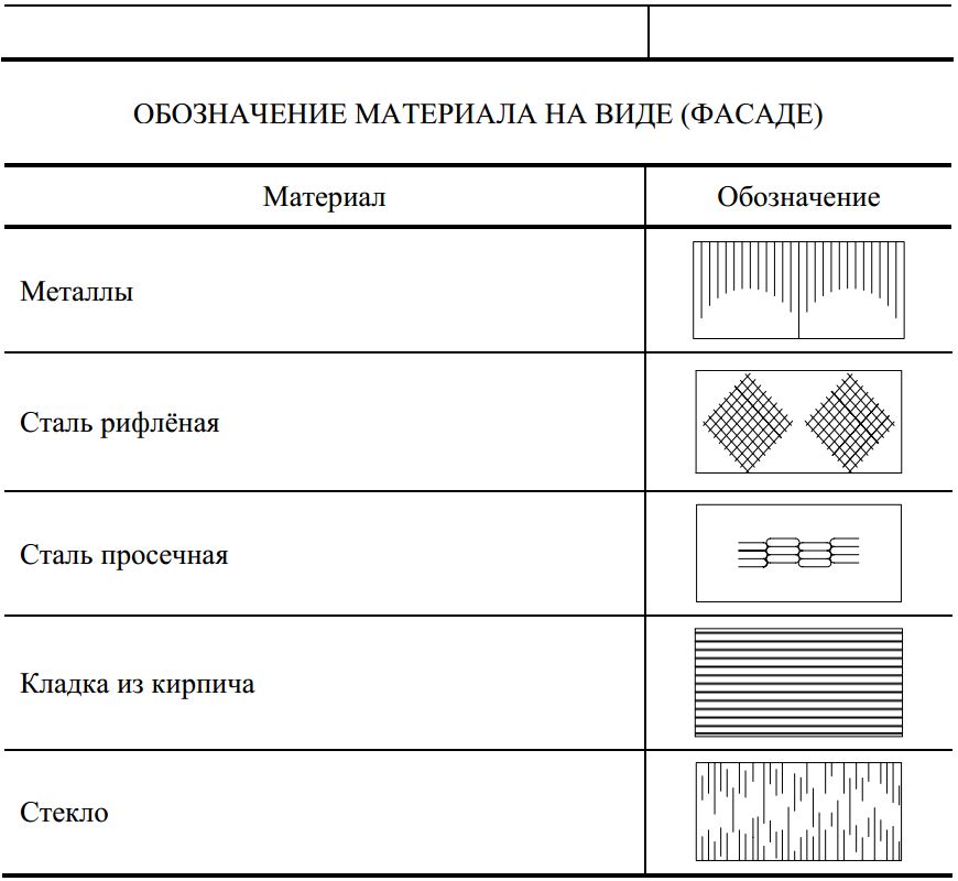 Координаційні осі будівлі гост. Координаційні осі. На зображенні кожного будинку чи споруди вказують координаційні осі і