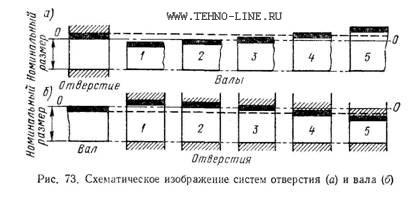 Види опор, яку розрахункову схему вибрати