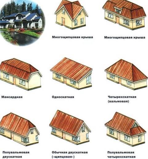 Будуємо даху. Підготовка до монтажу: визначення розмірів, креслення. Необхідні додаткові елементи