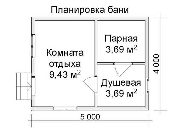 Планування лазні з окремою парною. Планування лазні на ділянці і всередині: розміри парилки, мийної.