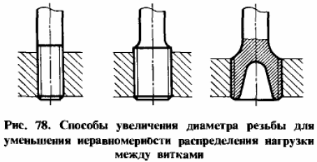 Більш рівномірний розподіл