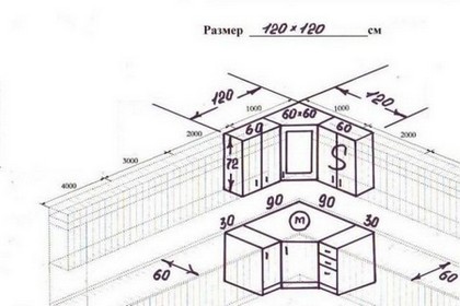 Яка висота стандартної кухні. Основний стандарт на розміри кухонного гарнітура