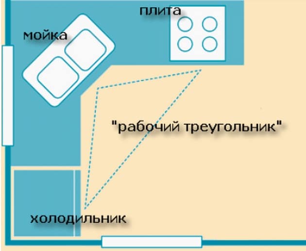 Інтер'єр кухні 8 кв м