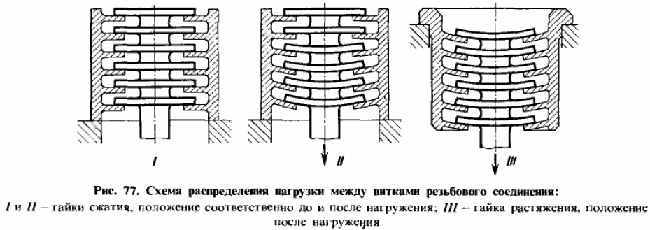 Більш рівномірний розподіл
