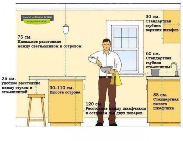 Яка висота стандартної кухні. Основний стандарт на розміри кухонного гарнітура