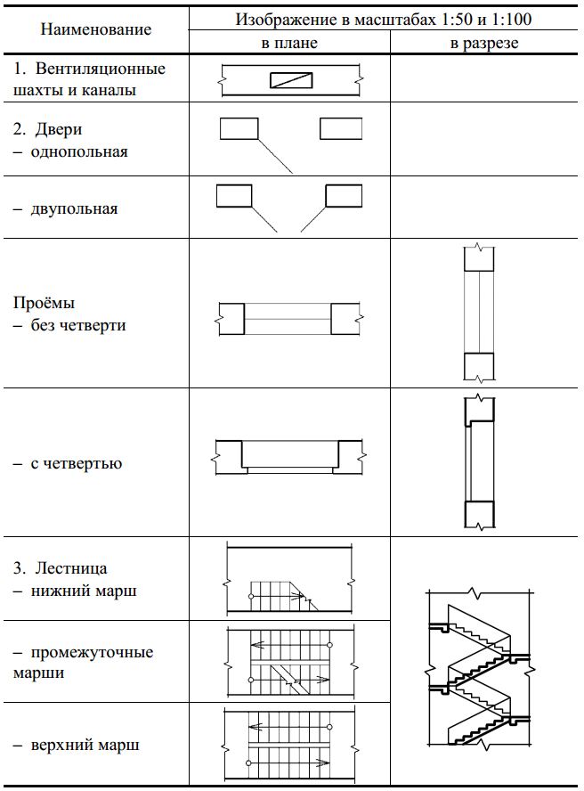 Координаційні осі будівлі гост. Координаційні осі. На зображенні кожного будинку чи споруди вказують координаційні осі і